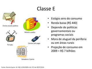 Classe E
                                                                     • Estágio zero do consumo
                                                                     • Renda baixa (R$ 440)
  Ensino escola pública
                                                                     • Depende de políticas
                                   Móveis usados
                                                                       governamentais ou
                                                                       programas sociais
                                                                     • Mora de aluguel da periferia
                                         Celular pré-pago              ou em áreas rurais
        TV tubo
                                                                     • Projeção de consumo em
                                                                       2009 = R$ 7 bilhões

                               Geladeira 1 porta



Fontes: Revista Exame. Ed. 940 11/04/2009 e Ed. 972 de 28/07/2010.
 