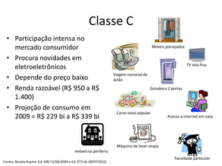 Classe C
  • Participação intensa no
    mercado consumidor                                                                     Móveis planejados

  • Procura novidades em
                                                                                                               TV tela fina
    eletroeletrônicos
                                                                     Viagem nacional de
  • Depende do preço baixo                                           avião

  • Renda razoável (R$ 950 a R$                                                           Geladeira 2 portas

    1.400)
  • Projeção de consumo em
                                                                      Carro novo popular
    2009 = R$ 229 bi a R$ 339 bi                                                                   Acesso a internet em casa




                                                                      Máquina de lavar roupa
                                             Imóvel na periferia
                                                                                                       Faculdade particular
Fontes: Revista Exame. Ed. 940 11/04/2009 e Ed. 972 de 28/07/2010.
 