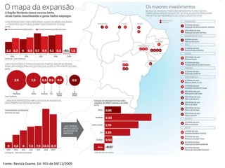 Fonte: Revista Exame. Ed. 955 de 04/11/2009
 
