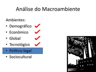 Análise do Macroambiente
Ambientes:
• Demográfico
• Econômico
• Global
• Tecnológico
• Político-legal
• Sociocultural
 