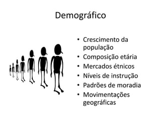 Demográfico

    • Crescimento da
      população
    • Composição etária
    • Mercados étnicos
    • Níveis de instrução
    • Padrões de moradia
    • Movimentações
      geográficas
 