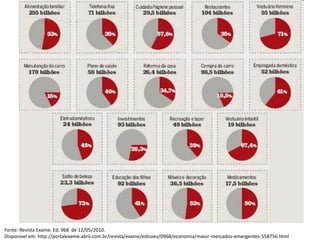 Fonte: Revista Exame. Ed. 968 de 12/05/2010.
Disponível em: http://portalexame.abril.com.br/revista/exame/edicoes/0968/economia/maior-mercados-emergentes-558756.html
 