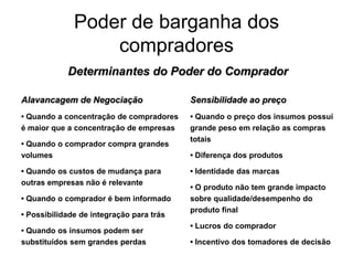 Poder de barganha dos
                  compradores
            Determinantes do Poder do Comprador

Alavancagem de Negociação                 Sensibilidade ao preço
• Quando a concentração de compradores    • Quando o preço dos insumos possui
é maior que a concentração de empresas    grande peso em relação as compras
                                          totais
• Quando o comprador compra grandes
volumes                                   • Diferença dos produtos

• Quando os custos de mudança para        • Identidade das marcas
outras empresas não é relevante
                                          • O produto não tem grande impacto
• Quando o comprador é bem informado      sobre qualidade/desempenho do
                                          produto final
• Possibilidade de integração para trás
                                          • Lucros do comprador
• Quando os insumos podem ser
substituídos sem grandes perdas           • Incentivo dos tomadores de decisão
 