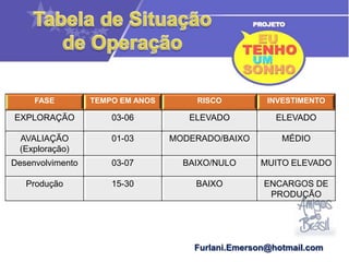 Exploração e Produção (Upstream)