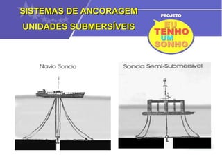 Tabela de Situação de Operação