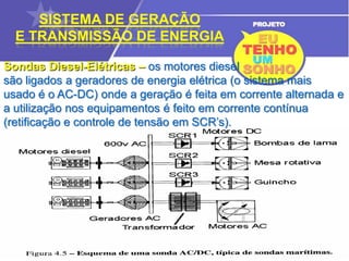 TLP – TENSION LEG PLATFORM 