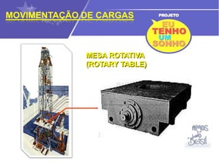 UNIDADES DE PERFURAÇÃOSONDAS TERRESTRES
