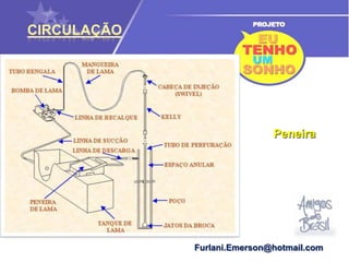 Classificação dos PoçosProfundidade FinalRasos (Dados Referente a Posição do Intervenção (Tubo Vertical Direcional < 1500 m)Médios (1500 m < TVD < 2500 m)Profundos (TVD > 2500 m)PercursoVerticalDirecionalHorizontalMultilateralGrande AfastamentoDeslocamento > 2 X TVDDeslocamento > 4000 m
