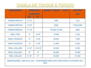 Movimentação de CargasMESA ROTATIVA(ROTARY TABLE)