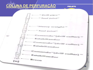 RotaçãoQuadrada em Terra