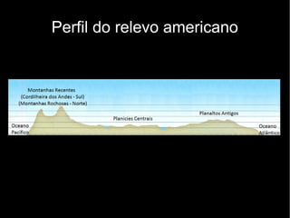 Perfil do relevo americano
 