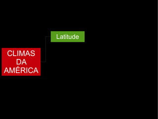 CLIMAS
DA
AMÉRICA
Latitude
 