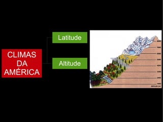 CLIMAS
DA
AMÉRICA
Latitude
Altitude
 
