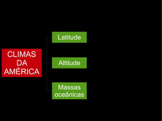 CLIMAS
DA
AMÉRICA
Massas
oceânicas
Altitude
Latitude
 