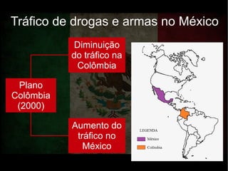 Tráfico de drogas e armas no México
Plano
Colômbia
(2000)
Diminuição
do tráfico na
Colômbia
Aumento do
tráfico no
México
 