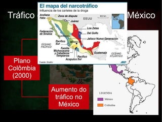 Tráfico de drogas e armas no México
Plano
Colômbia
(2000)
Diminuição
do tráfico na
Colômbia
Aumento do
tráfico no
México
 