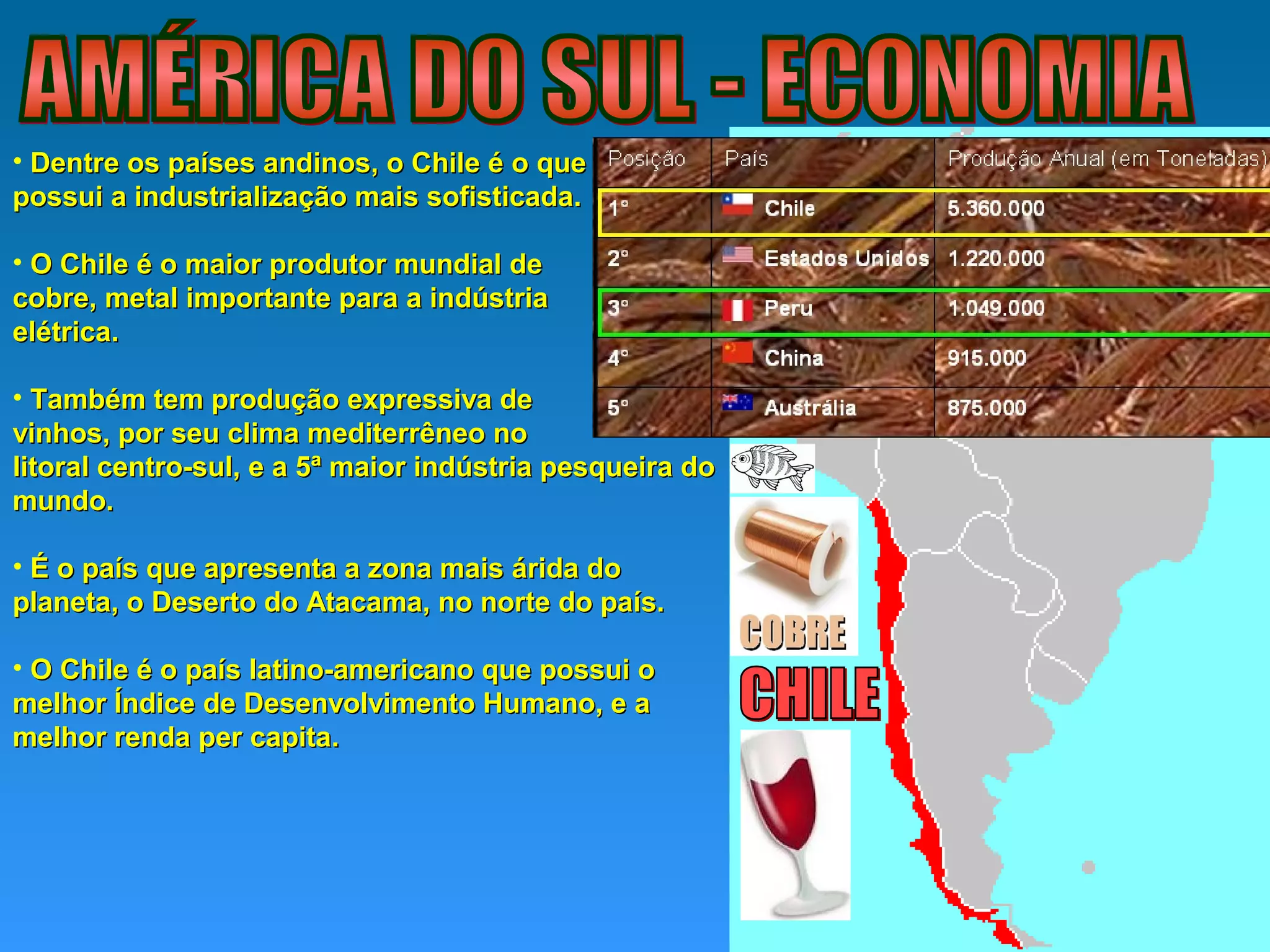 • Dentre os países andinos, o Chile é o queDentre os países andinos, o Chile é o que
possui a industrialização mais sofisticada.possui a industrialização mais sofisticada.
• O Chile é o maior produtor mundial deO Chile é o maior produtor mundial de
cobre, metal importante para a indústriacobre, metal importante para a indústria
elétrica.elétrica.
• Também tem produção expressiva deTambém tem produção expressiva de
vinhos, por seu clima mediterrêneo novinhos, por seu clima mediterrêneo no
litoral centro-sul, e a 5ª maior indústria pesqueira dolitoral centro-sul, e a 5ª maior indústria pesqueira do
mundo.mundo.
• É o país que apresenta a zona mais árida doÉ o país que apresenta a zona mais árida do
planeta, o Deserto do Atacama, no norte do país.planeta, o Deserto do Atacama, no norte do país.
• O Chile é o país latino-americano que possui oO Chile é o país latino-americano que possui o
melhor Índice de Desenvolvimento Humano, e amelhor Índice de Desenvolvimento Humano, e a
melhor renda per capita.melhor renda per capita.
 