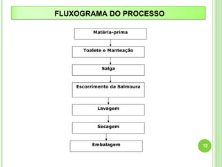 FLUXOGRAMA DO PROCESSO 
Matéria-prima 
Toalete e Manteação 
Salga 
Escorrimento da Salmoura 
Lavagem 
Secagem 
Embalagem 
12 
 