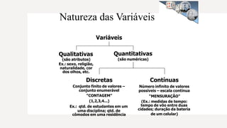 Natureza das Variáveis
Variáveis
Qualitativas
(são atributos)
Ex.: sexo, religião,
naturalidade, cor
dos olhos, etc.
Quantitativas
(são numéricas)
Discretas
Conjunto finito de valores –
conjunto enumerável
“CONTAGEM”
(1,2,3,4...)
Ex.: qtd. de estudantes em um
uma disciplina; qtd. de
cômodos em uma residência
Contínuas
Número infinito de valores
possíveis – escala contínua
“MENSURAÇÃO”
(Ex.: medidas de tempo:
tempo de vôo entre duas
cidades; duração da bateria
de um celular)
 