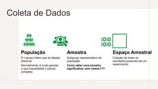 Coleta de Dados
População
É o grupo inteiro que se deseja
observar
Normalmente, é muito grande,
o que impossibilita o estudo
completo
Amostra
Subgrupo representativo da
população
Como obter uma amostra
significativa, sem vieses???
Espaço Amostral
Coleção de todos os
resultados possíveis de um
experimento
 