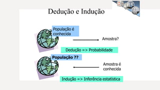 Dedução e Indução
População é
conhecida
Amostra?
População ??
Amostra é
conhecida
Dedução => Probabilidade
Indução => Inferência estatística
 