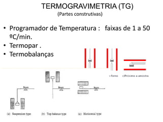 TERMOGRAVIMETRIA (TG)
(Partes construtivas)
• Programador de Temperatura : faixas de 1 a 50
ºC/min.
• Termopar .
• Termobalanças
 