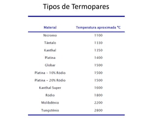 Tipos de Termopares
 
