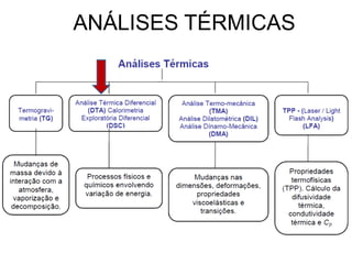 ANÁLISES TÉRMICAS
 