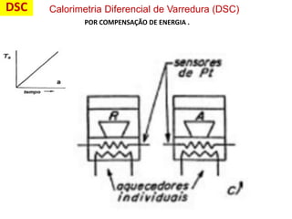 DSC Calorimetria Diferencial de Varredura (DSC)
POR COMPENSAÇÃO DE ENERGIA .
 