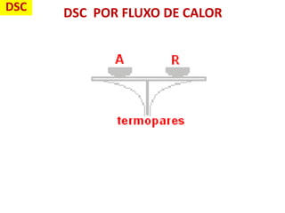 DSC POR FLUXO DE CALORDSC
 