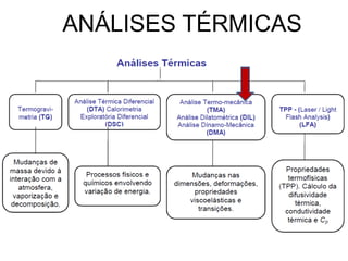 ANÁLISES TÉRMICAS
 