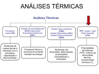ANÁLISES TÉRMICAS
 