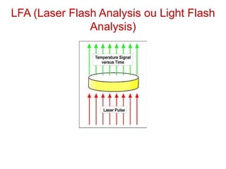 LFA (Laser Flash Analysis ou Light Flash
Analysis)
 