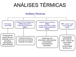 ANÁLISES TÉRMICAS
 