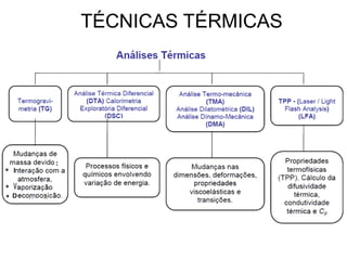 TÉCNICAS TÉRMICAS
 