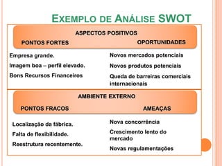 EXEMPLO DE ANÁLISE SWOT
ASPECTOS POSITIVOS
Empresa grande.
Imagem boa – perfil elevado.
Bons Recursos Financeiros
PONTOS FORTES OPORTUNIDADES
Localização da fábrica.
Falta de flexibilidade.
Reestrutura recentemente.
AMBIENTE EXTERNO
PONTOS FRACOS AMEAÇAS
Novos mercados potenciais
Novos produtos potenciais
Queda de barreiras comerciais
internacionais
Nova concorrência
Crescimento lento do
mercado
Novas regulamentações
 