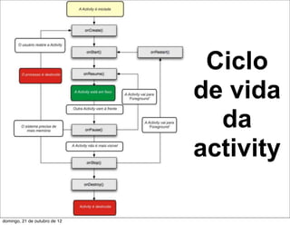 Ciclo
                               de vida
                                 da
                               activity

domingo, 21 de outubro de 12
 