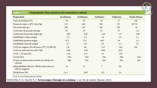 STOELTING, R. K.; HILLER, S. C. Farmacologia e fisiologia em anestesia. 5. ed. Rio de Janeiro: Elsevier, 2015.
 
