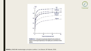 MANICA, L. M. S. M. Anestesiologia: princípios e prática. 2. ed. Barueri, SP: Manole, 2019.
 