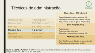 Técnicas de administração
Metabolic flow <250 mL.min-1
Minimal flow 250-500 mL.min-1
Low flow 500-1000 mL.min-1
Medium flow 1-2 L.min-1
High flow 2-4 L.min-1
Very high flow >4 L.min-1
YOUNG, C.; MOORE, J. A.; KING, T. K. C. Minimum alveolar concentration of desflurane and isoflurane in the elderly. Anesthesia &
Analgesia, Baltimore, v. 84, n. 4, p. 861–866, 1997.
Fluxo mínimo (<500 mL.min-1
)
• Exige eficiência do absorvedor de CO2
• Permite acúmulo de N2 e CH4 no circuito
• Não permite perda de gases (Analisador)
Baixo fluxo(<1 L.min-1
)
• Reduz custos
• Reduz danos ambientais
• Essencial o uso de absorvedor de CO2
Alto fluxo(>2-4 L.min-1
)
• Permite alterações rápidas na concentração
• Pode dispensar absorvedor de CO2
 