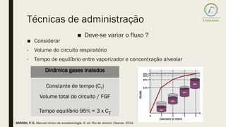 Técnicas de administração
■ Deve-se variar o fluxo ?
■ Considerar
- Volume do circuito respiratório
- Tempo de equilíbrio entre vaporizador e concentração alveolar
Dinâmica gases inalados
Constante de tempo (CT)
Volume total do circuito / FGF
Tempo equilíbrio 95% = 3 x CT
BARASH, P. G. Manual clínico de anestesiologia. 6. ed. Rio de Janeiro: Elsevier, 2014.
 