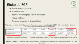 Efeito do FGF
■ Preparação do circuito
■ Aumentar FGF
- Técnica mais simples. Porém mais cara
- Reduz o atraso
- Aumenta o consumo de anestésico
Préparation du circuit : Délai d’obtention d’une concentration de sortie égale à 95 % dela concentration d’entrée
et consommation de sévoflurane (ml de liquide)
NATHAN, N.; BAZIN, J. E.; CROS, A. M. Induction par inhalation. Annales Françaises d’Anesthésie et de Réanimation, Paris, v. 23, p. 884–
899, 2004.
Volume estimé du circuit et du respirateur = 4 L / Réglage du vaporisateur = 8 vol % / Un ml de sévoflurane liquide se vaporise en 183 ml de gaz
 