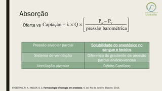 Absorção
Oferta vs
Pressão alveolar parcial Solubilidade do anestésico no
sangue e tecidos
Sistema de ventilação Diferença do gradiente de pressão
parcial alvéolo-venosa
Ventilação alveolar Débito Cardíaco
STOELTING, R. K.; HILLER, S. C. Farmacologia e fisiologia em anestesia. 5. ed. Rio de Janeiro: Elsevier, 2015.
 