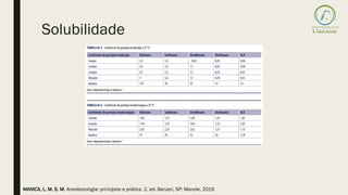 Solubilidade
MANICA, L. M. S. M. Anestesiologia: princípios e prática. 2. ed. Barueri, SP: Manole, 2019.
 