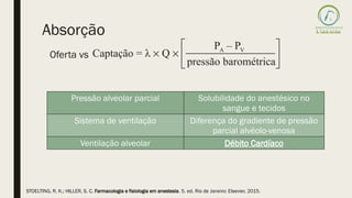 Absorção
Oferta vs
Pressão alveolar parcial Solubilidade do anestésico no
sangue e tecidos
Sistema de ventilação Diferença do gradiente de pressão
parcial alvéolo-venosa
Ventilação alveolar Débito Cardíaco
STOELTING, R. K.; HILLER, S. C. Farmacologia e fisiologia em anestesia. 5. ed. Rio de Janeiro: Elsevier, 2015.
 