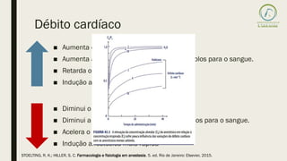 Débito cardíaco
■ Aumenta o fluxo sanguíneo pulmonar.
■ Aumenta a remoção do anestésico dos alvéolos para o sangue.
■ Retarda o aumento da FA/Fi.
■ Indução anestésica mais lenta.
■ Diminui o fluxo sanguíneo pulmonar.
■ Diminui a remoção do anestésico dos alvéolos para o sangue.
■ Acelera o aumento da FA/Fi.
■ Indução anestésica mais rápida
STOELTING, R. K.; HILLER, S. C. Farmacologia e fisiologia em anestesia. 5. ed. Rio de Janeiro: Elsevier, 2015.
 