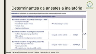 Determinantes da anestesia inalatória
MANICA, L. M. S. M. Anestesiologia: princípios e prática. 2. ed. Barueri, SP: Manole, 2019.
 