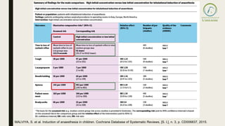MALVIYA, S. et al. Induction of anaesthesia in children. Cochrane Database of Systematic Reviews, [S. l.], n. 3, p. CD006837, 2015.
 