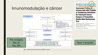 Imunomodulação e câncer
Pré cirúrgico
Pós 1h
Pós 24h
Sevo = propofol
 