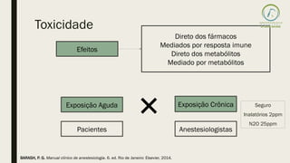 Toxicidade
Exposição Aguda Exposição Crônica
Pacientes Anestesiologistas
Efeitos
Direto dos fármacos
Mediados por resposta imune
Direto dos metabólitos
Mediado por metabólitos
Seguro
Inalatórios 2ppm
N2O 25ppm
BARASH, P. G. Manual clínico de anestesiologia. 6. ed. Rio de Janeiro: Elsevier, 2014.
 